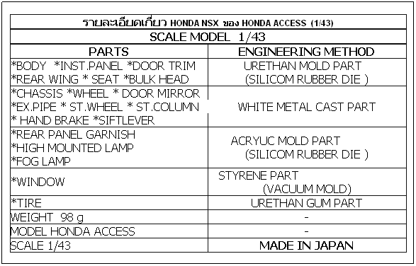 ���ͧ��ͤ���: ��������´����� HONDA NSX&nbsp; �ͧ HONDA ACCESS&nbsp; (1/43)
SCALE MODEL&nbsp; 1/43
PARTS
ENGINEERING METHOD
*BODY&nbsp; *INST.PANEL *DOOR TRIM *REAR WING * SEAT *BULK HEAD
&nbsp;&nbsp;&nbsp;&nbsp;&nbsp;&nbsp;&nbsp; URETHAN MOLD PART&nbsp;&nbsp;&nbsp;&nbsp;&nbsp;&nbsp;&nbsp;&nbsp;&nbsp;&nbsp; (SILICOM RUBBER DIE )
*CHASSIS *WHEEL * DOOR MIRROR *EX.PIPE * ST.WHEEL * ST.COLUMN&nbsp;&nbsp; * HAND BRAKE *SIFTLEVER
WHITE METAL CAST PART
*REAR PANEL GARNISH&nbsp;&nbsp;&nbsp;&nbsp;&nbsp;&nbsp;&nbsp;&nbsp;&nbsp;&nbsp;&nbsp;&nbsp;&nbsp;&nbsp; *HIGH MOUNTED LAMP&nbsp;&nbsp;&nbsp;&nbsp;&nbsp;&nbsp;&nbsp;&nbsp;&nbsp;&nbsp;&nbsp;&nbsp;&nbsp;&nbsp;&nbsp; *FOG LAMP
ACRYUC MOLD PART&nbsp;&nbsp;&nbsp;&nbsp;&nbsp;&nbsp;&nbsp;&nbsp;&nbsp;&nbsp;&nbsp;&nbsp; (SILICOM RUBBER DIE ) 
*WINDOW
STYRENE PART&nbsp;&nbsp;&nbsp;&nbsp;&nbsp;&nbsp;&nbsp;&nbsp;&nbsp;&nbsp;&nbsp;&nbsp;&nbsp;&nbsp;&nbsp;&nbsp;&nbsp;&nbsp;&nbsp;&nbsp;&nbsp;&nbsp;&nbsp;&nbsp;&nbsp;&nbsp;&nbsp; (VACUUM MOLD)
*TIRE
URETHAN GUM PART
WEIGHT&nbsp; 98 g
-
MODEL HONDA ACCESS
-
SCALE 1/43
MADE IN JAPAN
